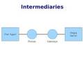 Intro to REST