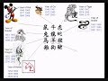 Tattoo Designs of Chinese Zodiac Animals Tattoo Designs of Chinese Zodiac Animals