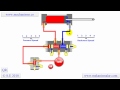 How five port four way  valve works  air - spring