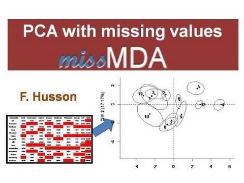 how to treat missing values in r