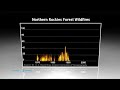 Northern Rockies Forest Wildfires