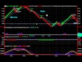 Renko Trialing Strategy Heating Oil - 27th Sept 2010.avi