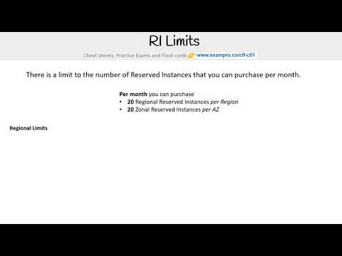 CLF-C01 — RI Limits