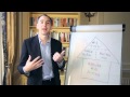 The Strategy Arrow