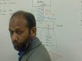 CCNA, CCNP, CCIP,BGP & MPLS TRAINING BY ANWAR ALAM