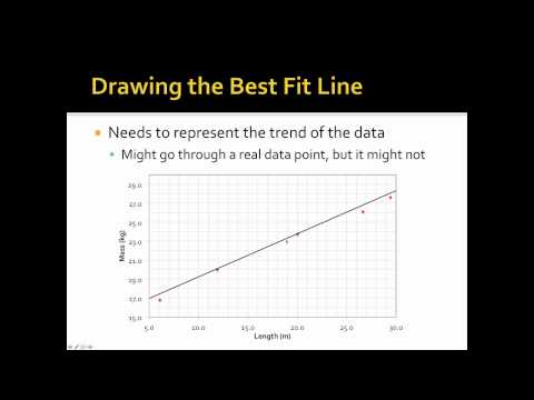 how to plot a line of best fit in python