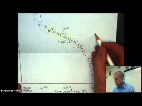 how to draw h-r diagram