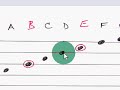 Applying Music Notation to Guitar