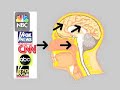 Indymedia Presents Pharmaceutical Commercial Indymedia Presents Pharmaceutical Commercial