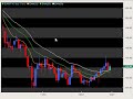 12 22 08 Spanton Forex Recap 12 22 08 Spanton Forex Recap