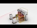 Animation Pilz Safety Eye