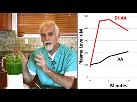 how to test the vitamin c levels