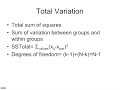 Anova PowerPoint