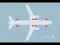 LAN Airlines
