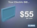 High-Tech Energy Hogs