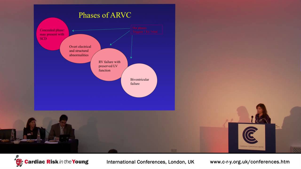 Arrhythmogenic Right Ventricular Cardiomyopathy