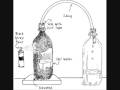how to distill water or a liquid