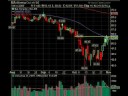 November 4 Break Out Video List Market Technical Analysis