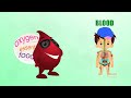 15 BLOOD - Learn about Human Body Parts For Kids (Tamil)