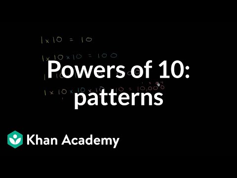 Patterns in powers of 10