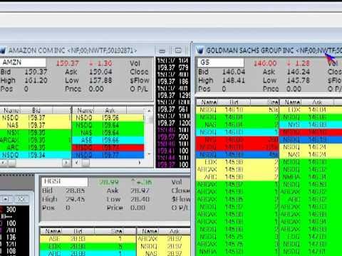 Wall Street Closing Bell Stock Market Price Action Technical Analysis 2010 US Markets Wall Street Closing Bell Stock Market Price Action Technical Analysis 2010 US Markets
