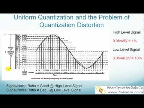 how to reduce quantization error