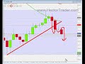 FOREX TRADING - EURJPY short +51 & +101 pips