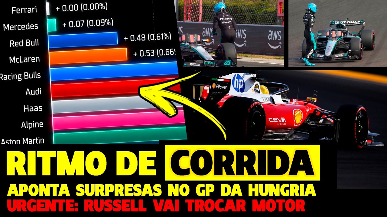 🚨DEU RUIM! RUSSELL VAI TROCAR MOTOR, RITMO DE CORRIDA MOSTRA SURPRESAS E MALÁSIA | FÓRMULA 1
