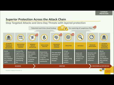 Symantec Endpoint Protection 14: What's new in SEP 14