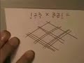 Multiplication Multiplication