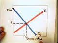 10.1 - Production in Perfect Competition (1 of 2)
