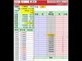Click here to watch this video きちり タニタ食堂バブル 2012 01 27