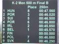 Final B K2 500m