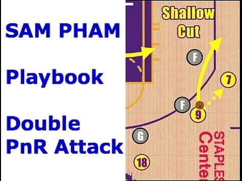 how to set screens in nba 2k15