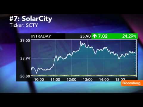 Stocks - May 13 (Bloomberg) -- Bloomberg's Trish Regan, Adam Johnson and Julie Hyman report on today's ten most important stocks including Yum Brands, Mosaic and Tran...