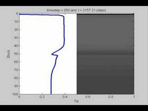 Hysteresis on Countercurrent Flow