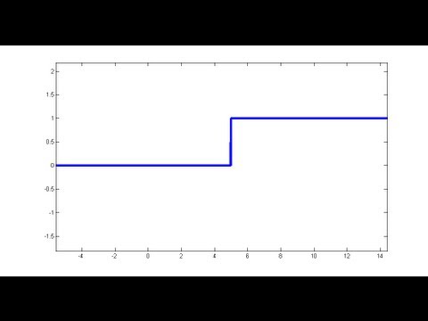 how to define a function f(x) in matlab