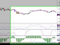 Cowabunga Forex Trading System - Update for 12/22/08 Cowabunga Forex Trading System - Update for 12/22/08