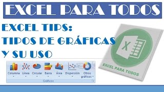 Tipos de gráficos en Excel y su uso Parte I