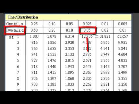 how to use t test table