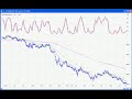 July 10th Watch List Daytradingradio.com July 10th Watch List Daytradingradio.com