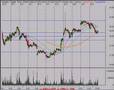 Technical-Analysis-S