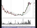Technical Analysis Stock Ideas for Fr 7/21/06
