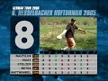 HYZERTV presents: Hesselbach DG Open 2005 Pt.3