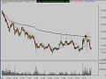 Technical Analysis Stock Market Review 7/14/08 Technical Analysis Stock Market Review 7/14/08