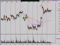 Technical Analysis Stock Market Review 7/14/08