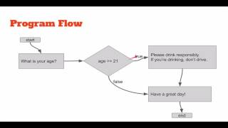 if's - selection structures