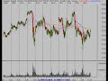 Stock Market Technical Analysis Review 10/22/07