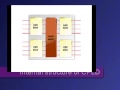 FPGA and CPLD FPGA and CPLD