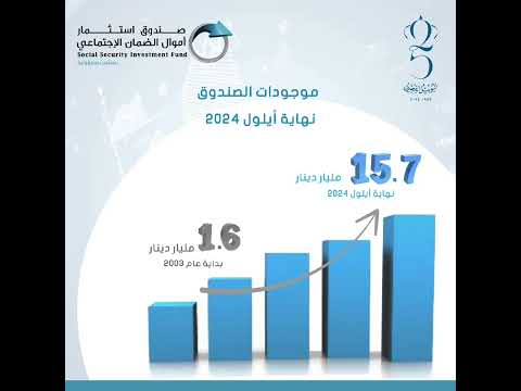 موجودات صندوق استثمار اموال الضمان الاجتماعي للربع الثالث من العام 2024